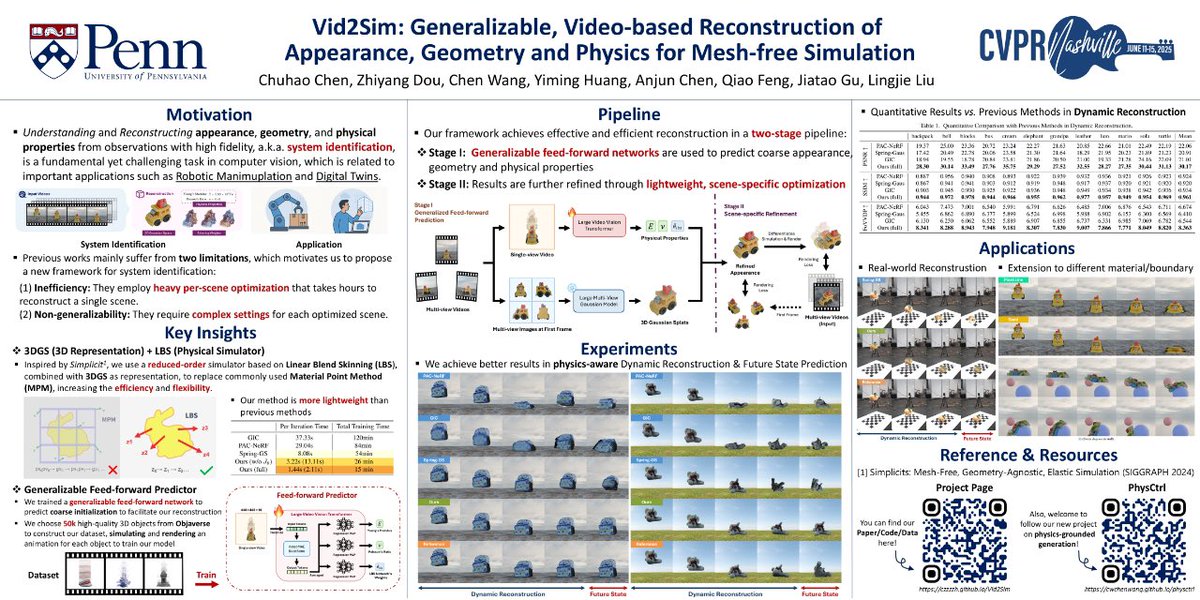 Come visit our posters today and chat with us!

🕥 10:30–12:30 – Poster #153
🔹 Ego4D: Egocentric Human Motion Capture &amp; Understanding from Multi-Modal Input
🔗 jianwang-mpi.github.io/ego4o/

🕓 16:00–18:00 – Poster #37
🔹 Vid2Sim: Generalizable, Video-based Reconstruction of