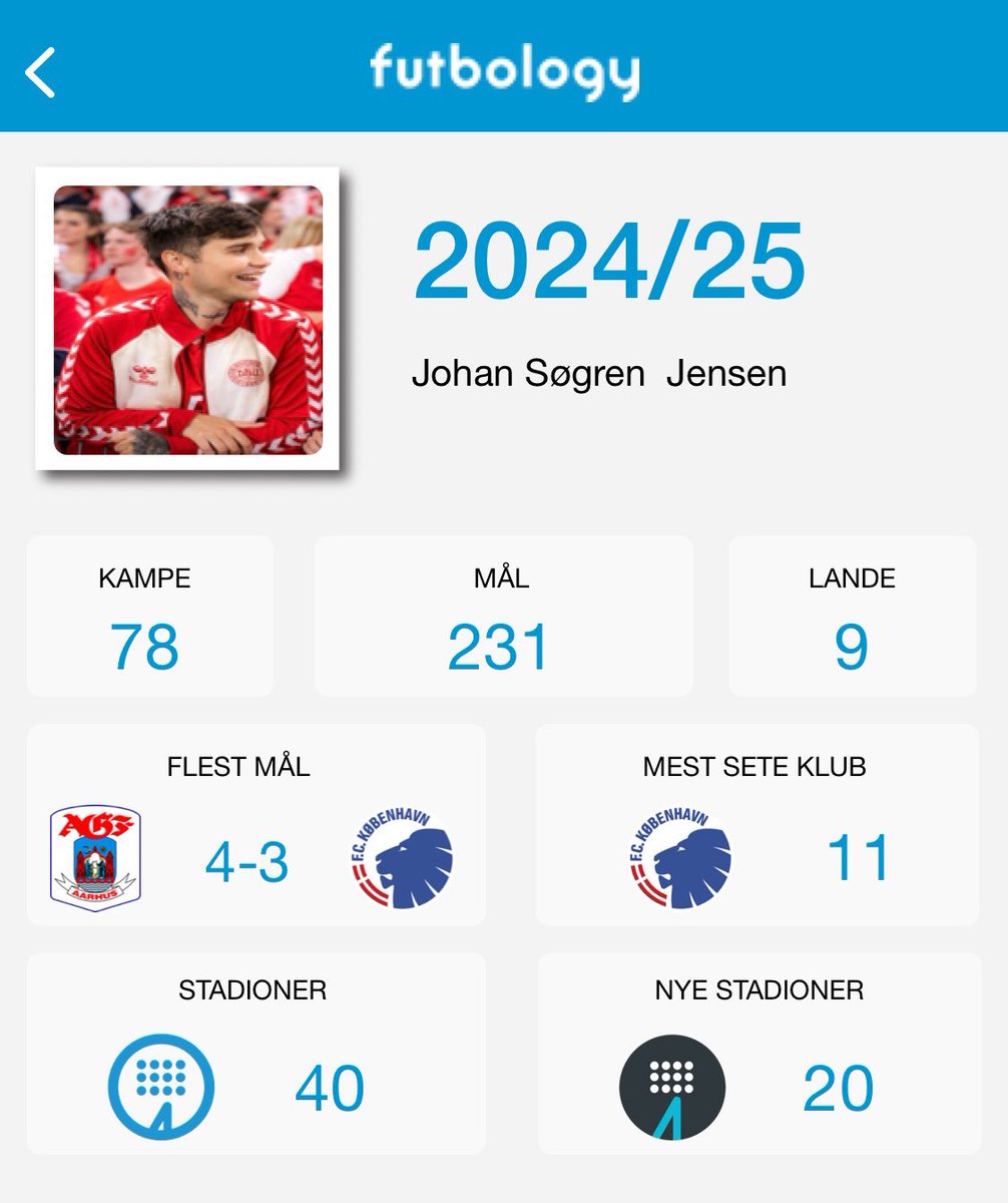 78 professionelle kampe i denne sæson og nok ca. det samme antal ungdomskampe📸

Spændende hvad jeg når op på i næste sæson, når nu jeg bliver far om en måneds tid!👶🏻

Hvor mange kampe nåede I i denne sæson? #ForDanmark