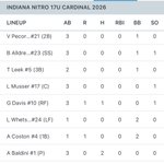 Photo by Indiana Nitro Cardinal 17u 2026 (@NitroCard2026)
