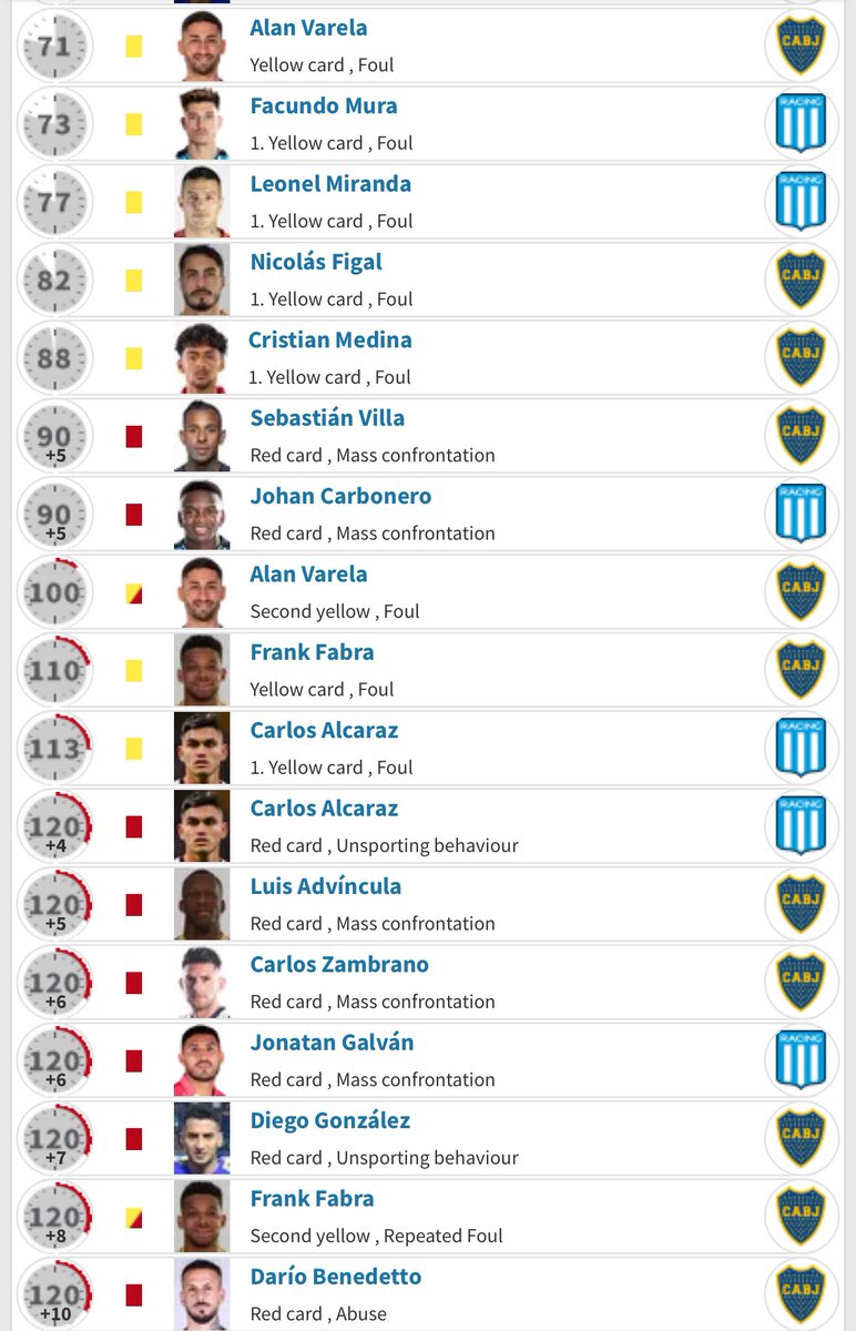 🚨🚨 حكام مباراة الهلال وريال مدريد |

طاقم تحكيم أرجنتيني بقيادة / تيلو 

فاكوندو تيلو  والذي أشهر (10) بطاقات حمراء في مباراة واحدة (أساسيين ودكة) في نهائي السوبر الأرجنتيني بين بوكا جونيورز وراسينغ عام 2022 ..

🚨موسم 2023-2024 
▪️الوحدة VS الاتحاد  3/0
▪️الأهلي VS النصر