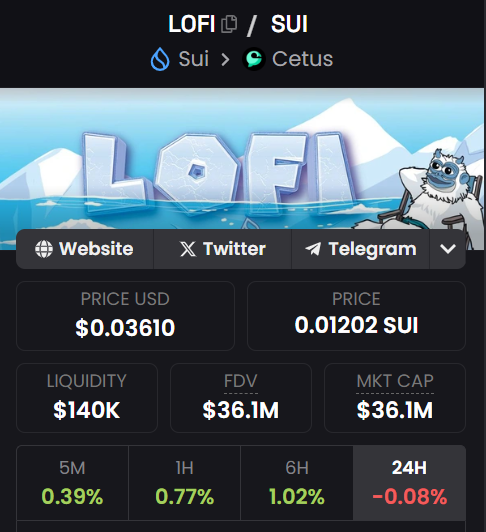 Paladinadler05's tweet photo. And with @lofitheyeti being one of the biggest memes on $SUI, its obvious that he will get much attention in the Alt-/Memeseason. They have an NFT project too, called the Mystic Yetis. $Lofi is sitting at around 36M mc and the Mystic Yetis at just 430k mc. https://t.co/JD3FgBLtAz