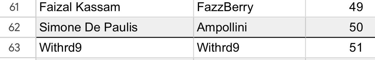 Welp, i guess it just wasnt meant to be😔

unfortunately didnt qualify for worlds, however i’ll still be there so i look forward to meeting people and wish everyone playing good luck! As much as i want to mald i have no one to blame except myself for this. Will lock in next szn.