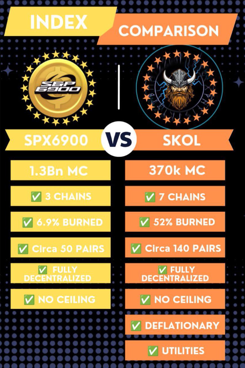 CryptoMug420's tweet photo. @cryptojourneyrs GM hey $SKOL or #SPX6900 ?? https://t.co/z5LsyMY6LU