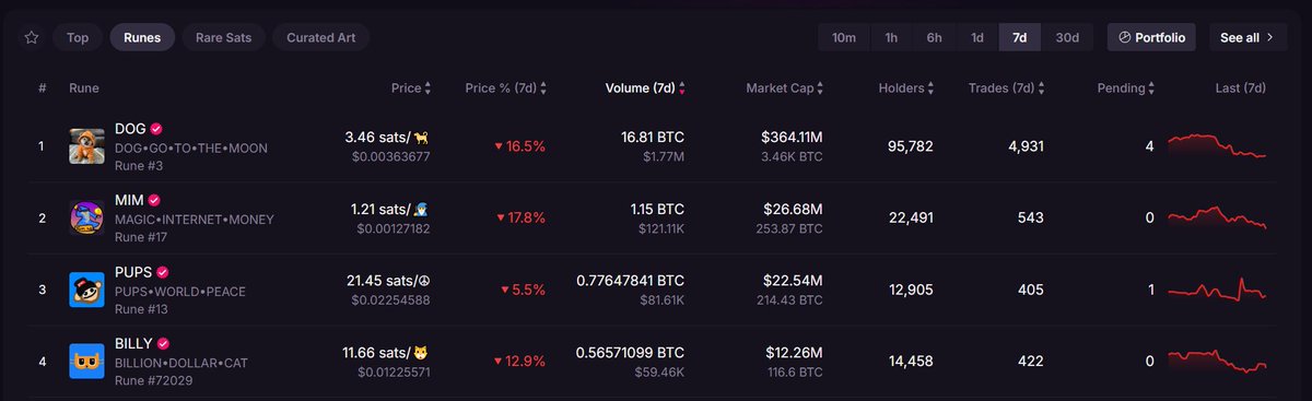 Rune June has been great so far... wow