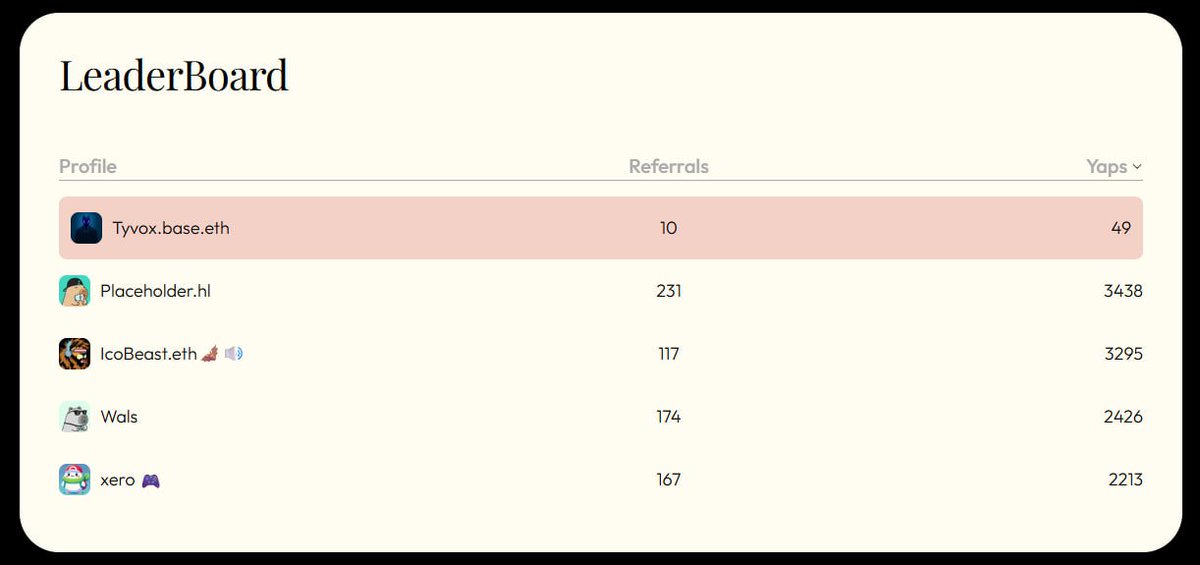 0xVyren's tweet image. 🏆  Leaderboard for $ROOM is active 

🌐  Go to backroom.tech 

🔗  Connect X and Open Leaderboard 

👀  See your yaps now 

🚀  Genesis Sale: June 17, 2PM UTC 

🌍  Community Sale: June 18, Time TBD