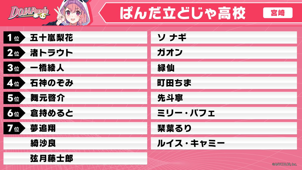 ふぅ。(`・ω・´)☪·̩͙ (@ka0612_fu) / X