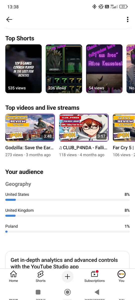 Shout-out to the 1% in Poland, thank you for watching our content.