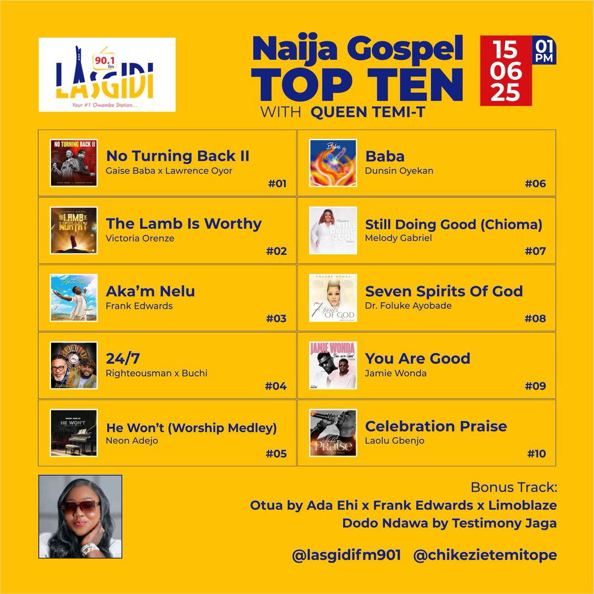 Lasgidifm901 (@lasgidifm901) on Twitter photo #NAIJAGOSPELTOPTEN WT <a href="/QueenTemiT1/">QueenTemiT</a> #TemitopeChikezie <a href="/iamelodygabriel/">Melody C Gabriel</a> <a href="/folukeotoge1/">Dr Foluwakemi R. Ayobade</a> <a href="/iamrighteousman/">Righteousman</a> <a href="/buchibwai/">Buchi</a> <a href="/neonadejo/">Neon Adejo</a> <a href="/jamiewondaman/">Jamie Wonda</a> <a href="/testimonyjaga/">TESTIMONY JAGA</a> <a href="/frankrichboy/">FRANK EDWARDS</a> <a href="/adaehimoses/">Ada Ehi</a> <a href="/limoblaze/">YOUNG & CHOSEN 🐑</a> <a href="/victoriaorenze/">victoria orenze</a> <a href="/laolugbenjo/">Laolu Gbenjo</a> <a href="/gaisebaba/">Gaise Baba</a> <a href="/lawrenceoyor/">Lawrence Oyor</a> <a href="/DunsinOyekan/">Dunsin Oyekan of #Geni</a> #NAIJAGOSPELTOPTEN WT <a href="/QueenTemiT1/">QueenTemiT</a> #TemitopeChikezie <a href="/iamelodygabriel/">Melody C Gabriel</a> <a href="/folukeotoge1/">Dr Foluwakemi R. Ayobade</a> <a href="/iamrighteousman/">Righteousman</a> <a href="/buchibwai/">Buchi</a> <a href="/neonadejo/">Neon Adejo</a> <a href="/jamiewondaman/">Jamie Wonda</a> <a href="/testimonyjaga/">TESTIMONY JAGA</a> <a href="/frankrichboy/">FRANK EDWARDS</a> <a href="/adaehimoses/">Ada Ehi</a> <a href="/limoblaze/">YOUNG & CHOSEN 🐑</a> <a href="/victoriaorenze/">victoria orenze</a> <a href="/laolugbenjo/">Laolu Gbenjo</a> <a href="/gaisebaba/">Gaise Baba</a> <a href="/lawrenceoyor/">Lawrence Oyor</a> <a href="/DunsinOyekan/">Dunsin Oyekan of #Geni</a>