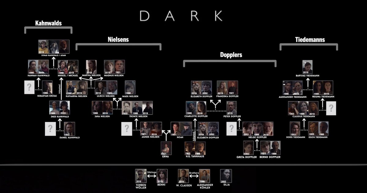 DARK!!!!!!!!!!!!!!!!!!!!!!!!

Masih jadi BEST SERIES sepanjang masa di Netflix buatku!!!

Belum ada yg bisa mendekati Dark dari aspek storytellingnya, worldbuildingnya, perkembangan karakternya, kompleksitas plot &amp; subplotnya, plot twist, red herring, ADUH PUSING WKWKWK