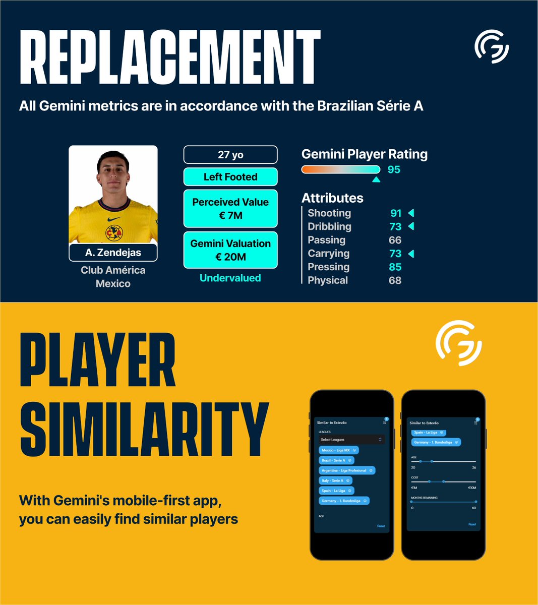🌍 With the first-ever FIFA Club World Cup fast approaching, a spotlight is on global talent that might not always be on your regular TV channel—and few shine brighter than Estêvão.

At just 17, he’s already been a standout for Palmeiras. But with a move to Chelsea on the