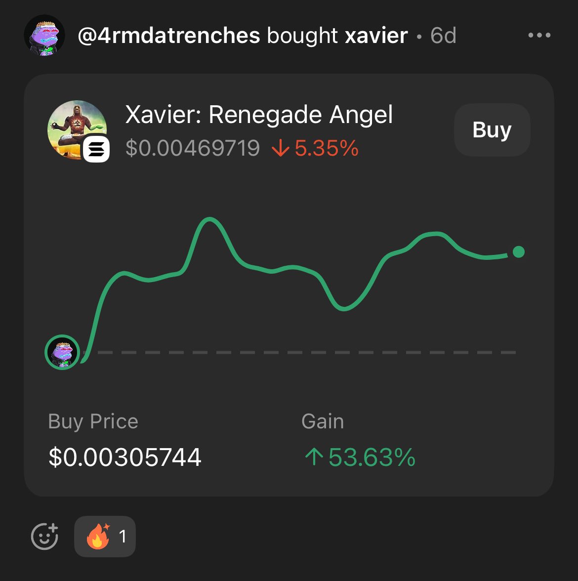 ๐๐๐๐๐๐๐๐ ๐ง (@solana_dali) on Twitter photo Safe to say <a href="/xavieronsolami/">Xavier Renegade Angel</a> is literally one of the BEST bets on #SolanaMemeCoin szn:
:::get in::: Safe to say <a href="/xavieronsolami/">Xavier Renegade Angel</a> is literally one of the BEST bets on #SolanaMemeCoin szn:
:::get in:::