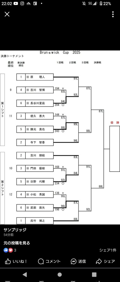 結局寺下Pに負けて7位終了😪