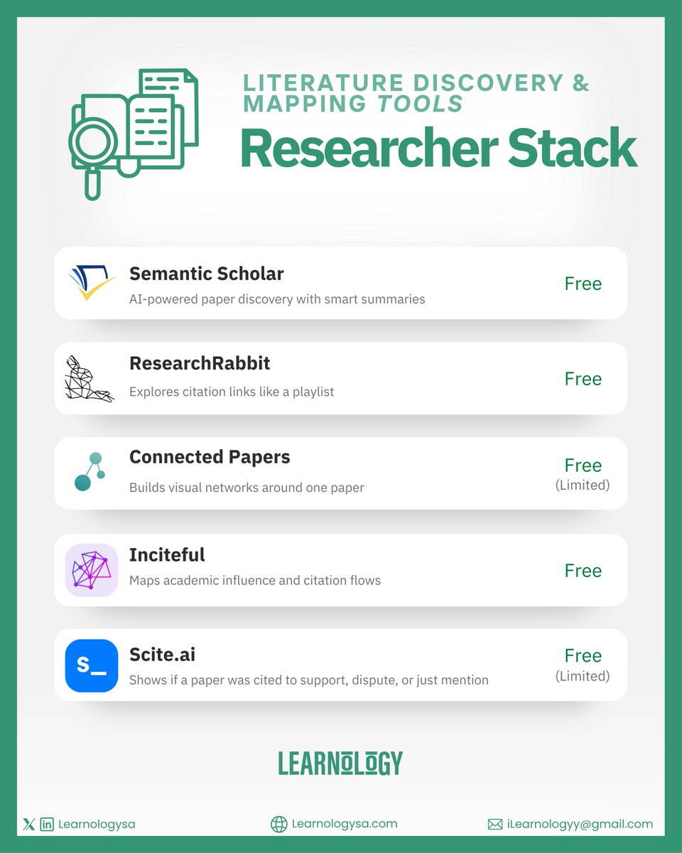 Learnologysa's tweet photo. Doing a literature review?
This Researcher Stack is your shortcut to smarter, faster discovery. https://t.co/rgwi9E58uK