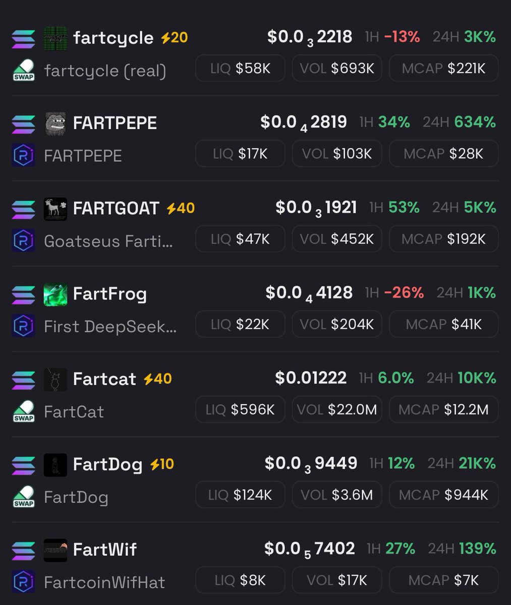MemeRetire's tweet photo. Fartcoinwifhat #Fartwif is one of the only coins in the fart meta that has yet to pump and was bonded 5mo ago
Imo this is the grandfather of them all
HXUEZGP2QETHXnCTvmTvZUovU9fu7oAcCp548VYcpump
#fartdog #fartfrog #fartcat #farttrump #fartelon #fartgoat #fartcycle #fartpepe $troll $trump $FTF #catcoin $lolcat $asmr #nokings
