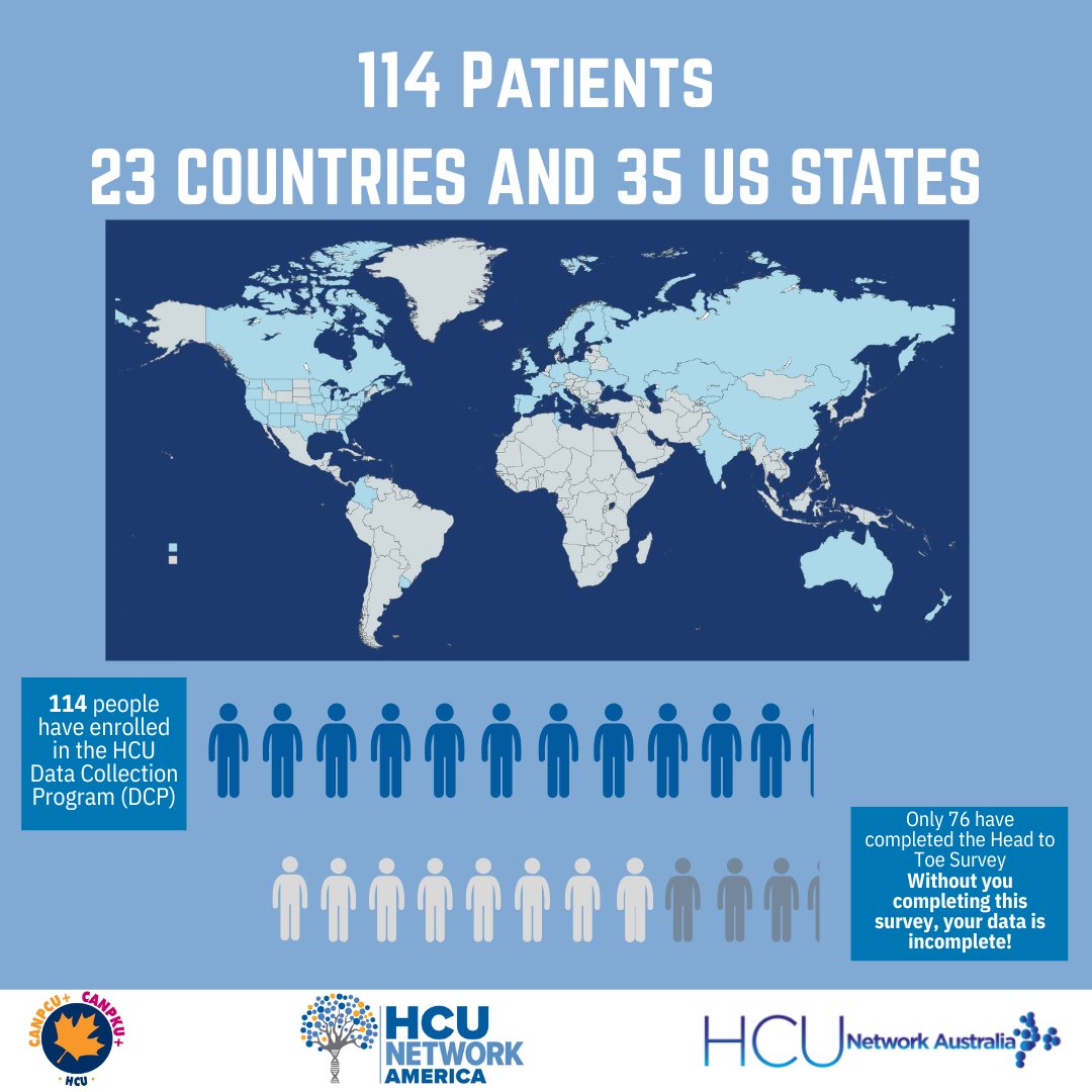 From head to toe, we want to know! 🧠💬🦶

Whether you're registering for the first time or are already registered, it is critical that you complete your Head to Toe Survey!

Join us in expanding this critical research ➡️ homocystinuria.rare-x.org

<a href="/RARE_X_/">RARE-X</a>