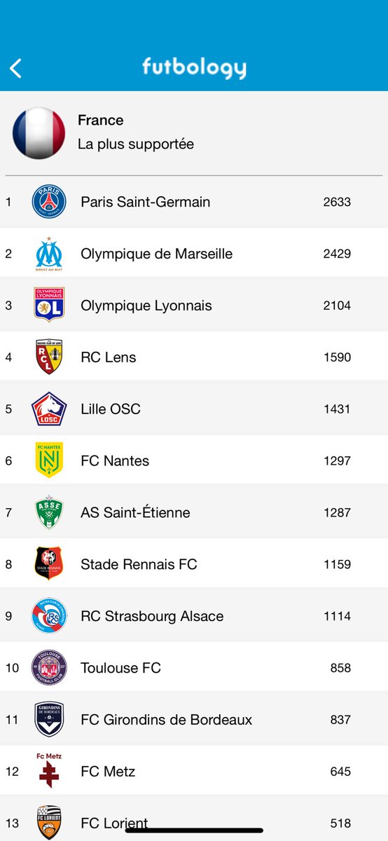 Futbology France 🏟️🇫🇷 tweet media