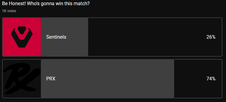 People are voting for PRX over Sentinels, do you agree with this poll? 🤔