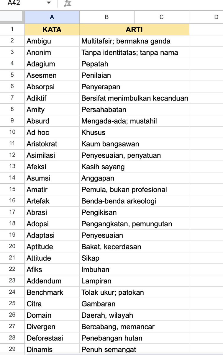marscspector's tweet image. aku ada daftar sinonim kata nih dari a-z. siapa yg mauuuk untuk persiapan simak ui &amp;amp; um undip