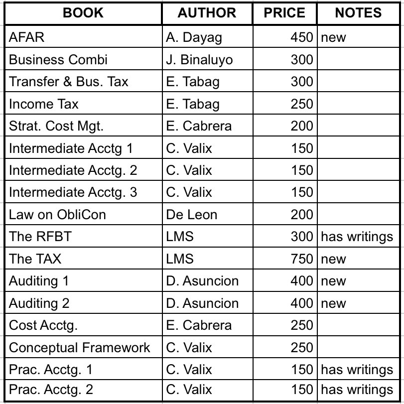 nvstudytwt's tweet photo. PRICELIST 📚

t. afar dayag bus combi binaluyo business income tax tabag cost cabrera intermediate acctg valix rfbt tax lms laco soriano manuel auditing audit asuncion cfas cpale cpa review books wts lfb ph https://t.co/tmr51Dg9gJ