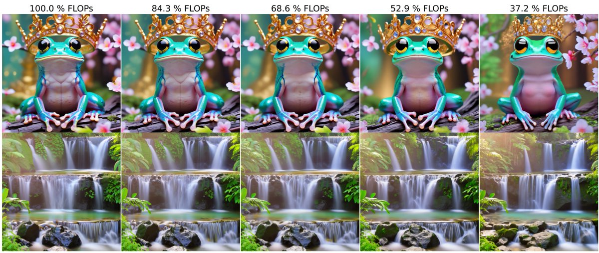 🚀 Want to speed up your image and video model inference?

Come see our highlight poster at <a href="/CVPR/">#CVPR2026</a> :

"FlexiDiT: Your Diffusion Transformer Can Easily Generate High-Quality Samples with Less Compute"

📍 Today at 4 PM, ExHall D – Poster #205 🔗 arxiv.org/abs/2502.20126

Work done