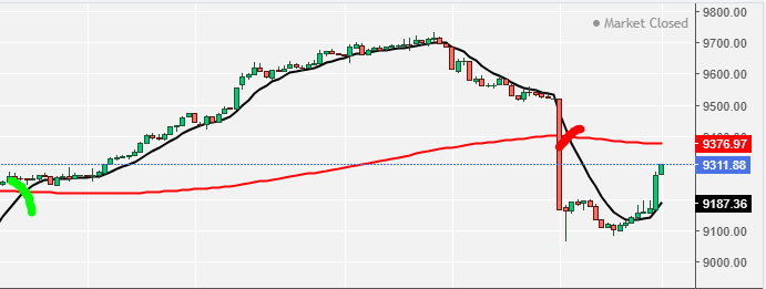 YOL HARİTASI
16.06.2025

Direnç 3==>9.641

Direnç 2==>9.477

Direnç 1==>9.394❌❌⬆️👍

DENGE DEĞERİ==>9.230⛔️⛔️⬆️

Destek1==>9.147❌❌⬇️✋

Destek 2==>8.983

Destek 3==>8.900

5 VE 30 DK