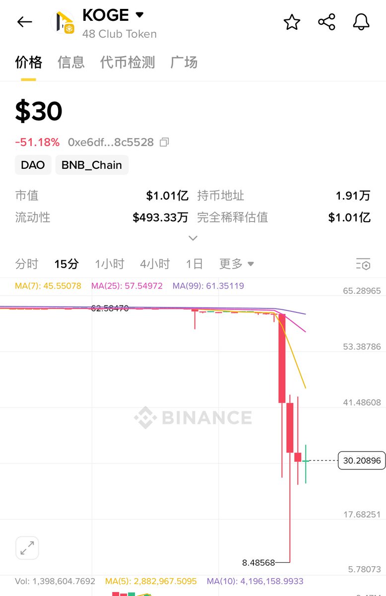 左右 (@web3zy8) on Twitter photo 那天说过的话还历历在目,果然釜底抽薪了,我就说项目方不是慈善家,你惦记的只是一个小小的磨损,人家惦记的是你的本金啊兄弟,刷大额的还好吗?
得亏币安把池子禁了,只能说币安也意识到了,不然这波得有多少人亏麻?
<a href="/48Club_Official/">48 Club (Est. '17)</a> 这波你怎么解释? 那天说过的话还历历在目,果然釜底抽薪了,我就说项目方不是慈善家,你惦记的只是一个小小的磨损,人家惦记的是你的本金啊兄弟,刷大额的还好吗?
得亏币安把池子禁了,只能说币安也意识到了,不然这波得有多少人亏麻?
<a href="/48Club_Official/">48 Club (Est. '17)</a> 这波你怎么解释?