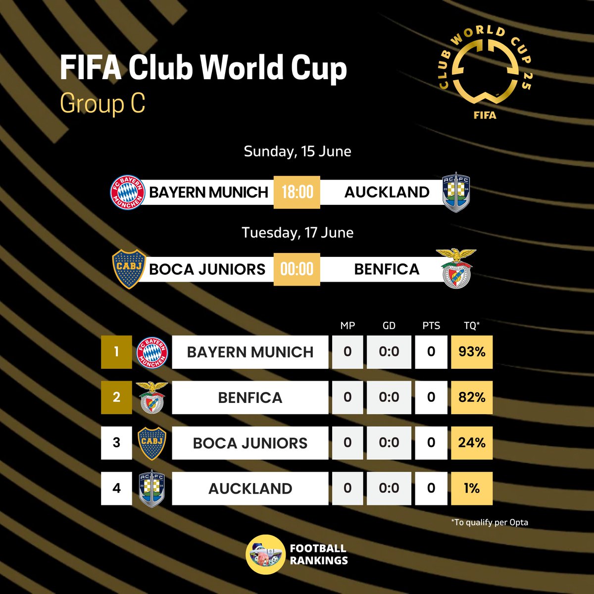 Football Rankings tweet media