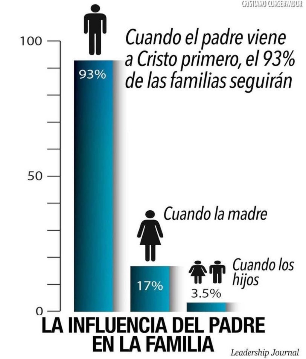 Para el sermón de hoy.