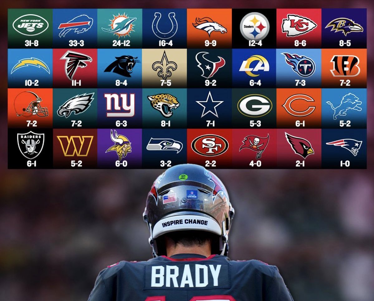 Tom Brady’s record vs every NFL team