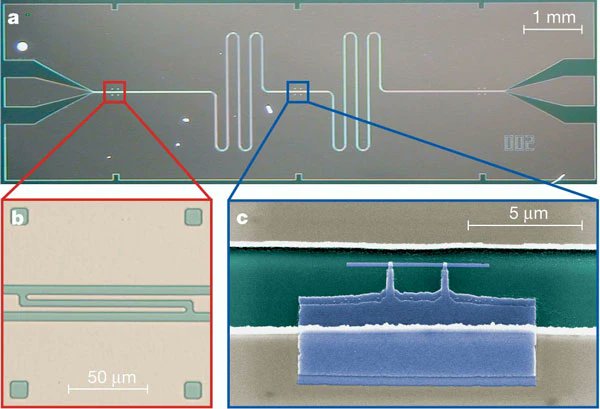 Andreas Wallraff (@andreasateth) on Twitter photo 20 years ago, at <a href="/Yale/">Yale University</a> University, we first read out the #quantum state of a superconducting #qubit by measuring the state-dependent frequency shift which a qubit exerts on a microwave frequency #resonator. This dispersive readout mechanism is enabled by the strong, but 20 years ago, at <a href="/Yale/">Yale University</a> University, we first read out the #quantum state of a superconducting #qubit by measuring the state-dependent frequency shift which a qubit exerts on a microwave frequency #resonator. This dispersive readout mechanism is enabled by the strong, but