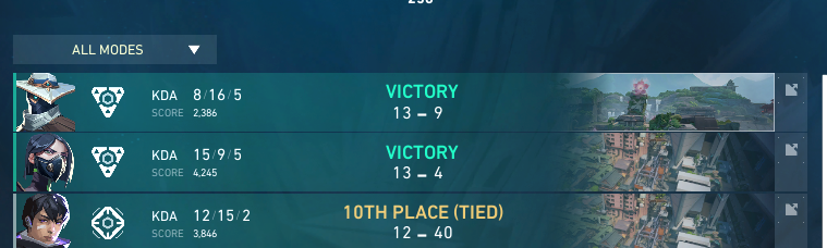 We qualify for the <a href="/valleague_dach/">HanseMerkur Challengers DACH</a> relegation lets goooo, seeding match later.

13-4 vs <a href="/TSEOfficials/">TSE</a>
13-9 vs #RRR 

team got me in the bag last game <a href="/projectvgg/">PROJECT V</a> <a href="/AightEU/">AIGHT</a>