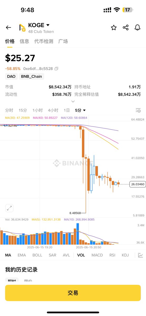 想问问一姐和cz，alpha难道一点约束都没有么，大家拿真金白银来刷alpha，结果钱没赚到，还直接亏了个大的，这应该也不是币安的初衷吧<a href="/heyibinance/">Yi He</a> <a href="/cz_binance/">CZ 🔶 BNB</a>