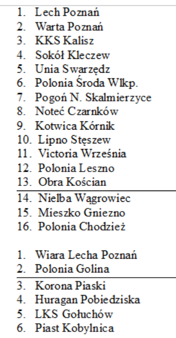 Nie ma na co czekać, czas na tabelę, co by było, gdyby Wielkopolska odłączyła się od reszty Polski! Otóż Wiara Lecha z awansem i w kolejnym sezonie derby kibice vs Ishak i koledzy!