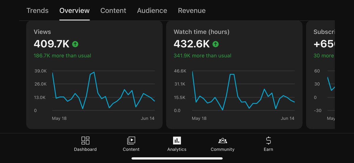 I am in need of a new streaming/gaming PC. Are there any custom build companies out there that would want to work with a growing youtube partner?