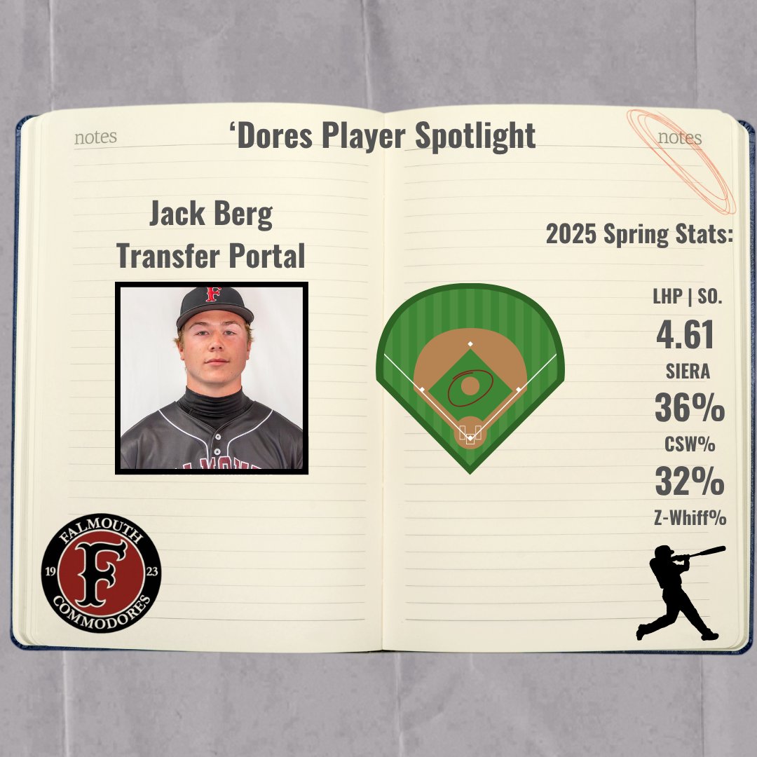 Next up, welcome Jack Berg! Jack is a LHP currently in the Transfer Portal and he is from Everett, Washington!