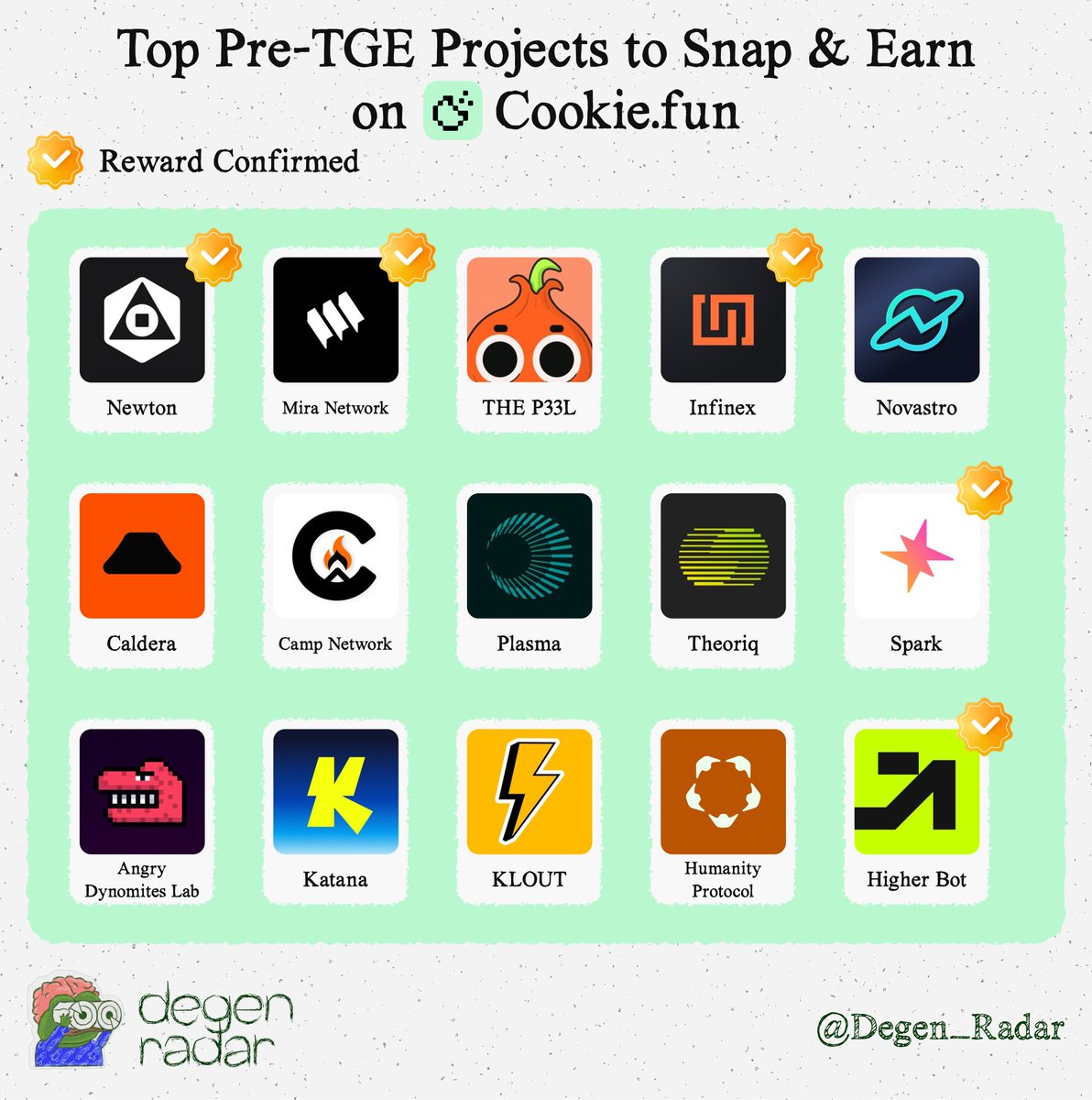 Degen Radar (@degen_radar) on Twitter photo Top Pre-TGE Projects to Snap & Earn on <a href="/cookiedotfun/">Cookie DAO 🍪</a>
✅ Reward confirmed:
<a href="/MagicNewton/">Newton</a>
<a href="/Mira_Network/">Mira</a>
<a href="/infinex/">Infinex</a>
<a href="/sparkdotfi/">Spark</a>
<a href="/higher_bot/">Higher</a>
📢Potential for snaps
<a href="/thep33l/">THE P33L</a>
<a href="/Novastro_xyz/">Novastro | RWAfi</a>
<a href="/Calderaxyz/">Caldera</a>
<a href="/campnetworkxyz/">Camp Network ⛺️</a>
<a href="/PlasmaFDN/">Plasma</a>
<a href="/TheoriqAI/">Theoriq</a>
<a href="/AngryDynomites/">Angry Dynomites Lab 🦖</a>
<a href="/katana/">katana ⚔️</a>
<a href="/kloutgg/">KLOUT</a> Top Pre-TGE Projects to Snap & Earn on <a href="/cookiedotfun/">Cookie DAO 🍪</a>
✅ Reward confirmed:
<a href="/MagicNewton/">Newton</a>
<a href="/Mira_Network/">Mira</a>
<a href="/infinex/">Infinex</a>
<a href="/sparkdotfi/">Spark</a>
<a href="/higher_bot/">Higher</a>
📢Potential for snaps
<a href="/thep33l/">THE P33L</a>
<a href="/Novastro_xyz/">Novastro | RWAfi</a>
<a href="/Calderaxyz/">Caldera</a>
<a href="/campnetworkxyz/">Camp Network ⛺️</a>
<a href="/PlasmaFDN/">Plasma</a>
<a href="/TheoriqAI/">Theoriq</a>
<a href="/AngryDynomites/">Angry Dynomites Lab 🦖</a>
<a href="/katana/">katana ⚔️</a>
<a href="/kloutgg/">KLOUT</a>