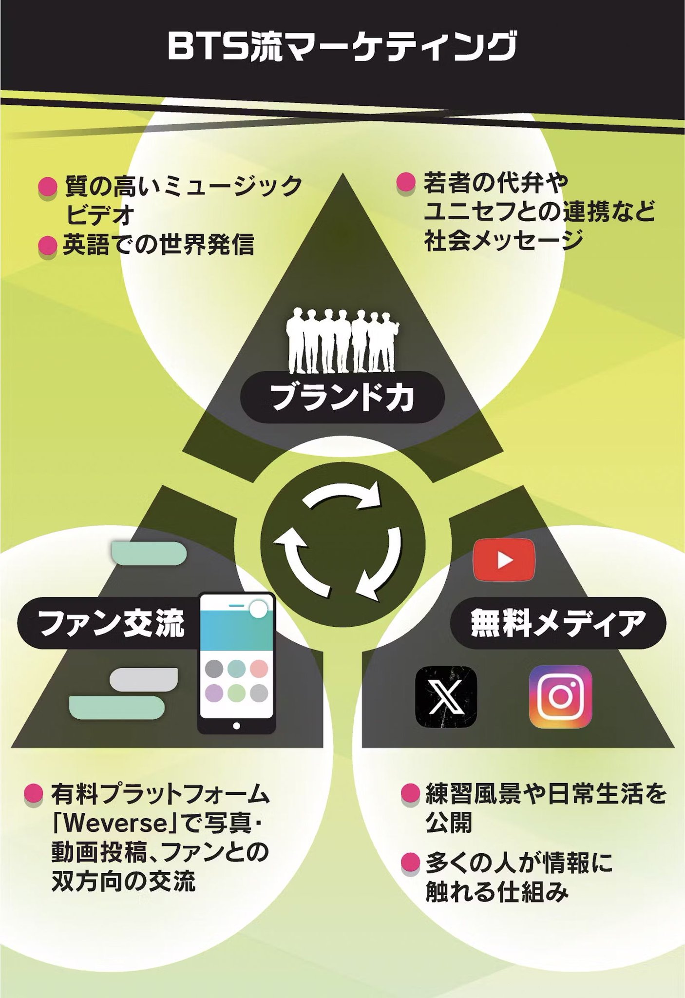 日本経済新聞 電子版（日経電子版） on X: 