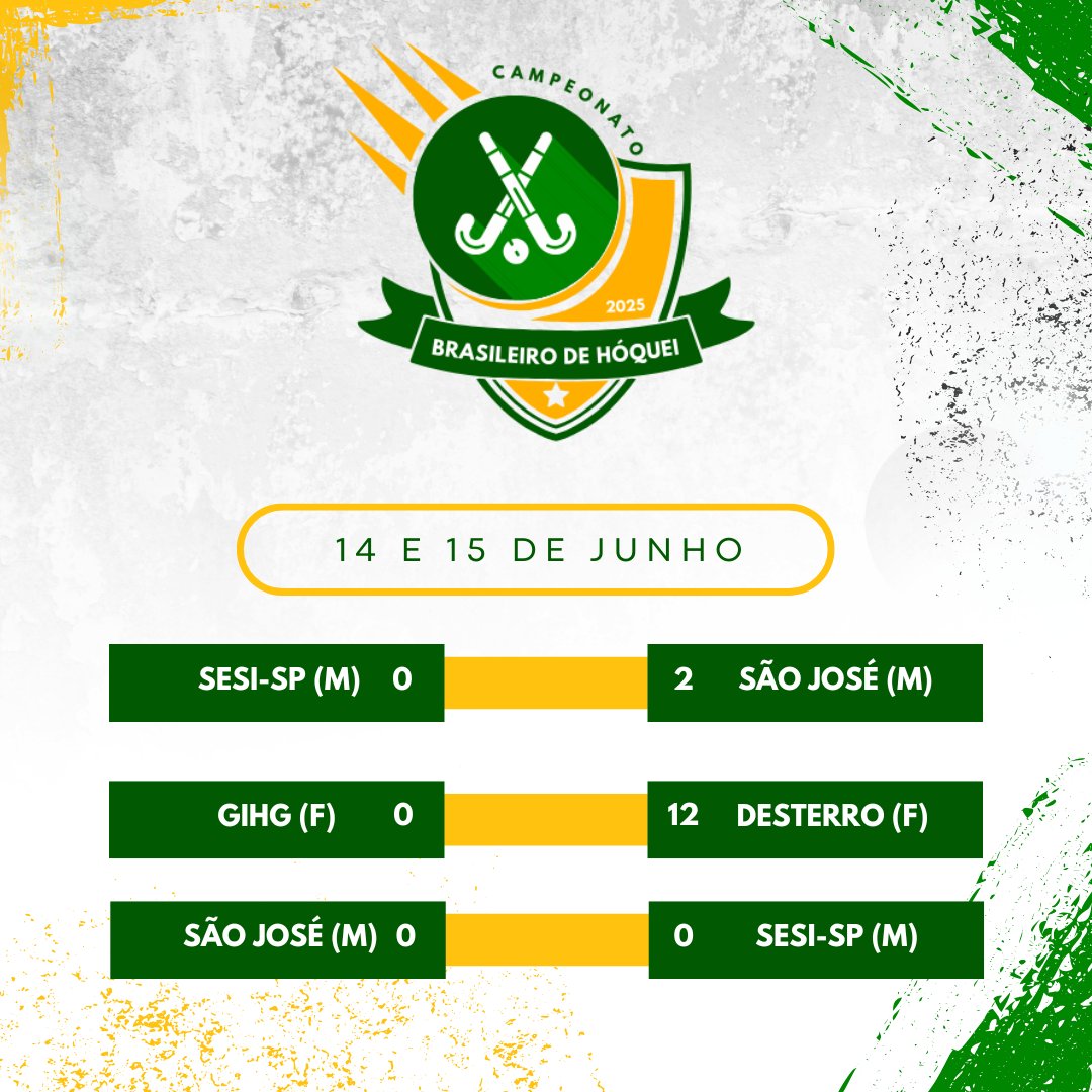 Este fim de semana foi pura emoção! 🏆 O Campeonato Brasileiro Adulto de Hóquei sobre a Grama agitou Campos do Jordão! 🏑

Agradecemos aos que assistiram e vibraram pelos times! Até a próxima! 

#cbhg #hoquei #campeonatobrasileirodehoquei #camposdojordao