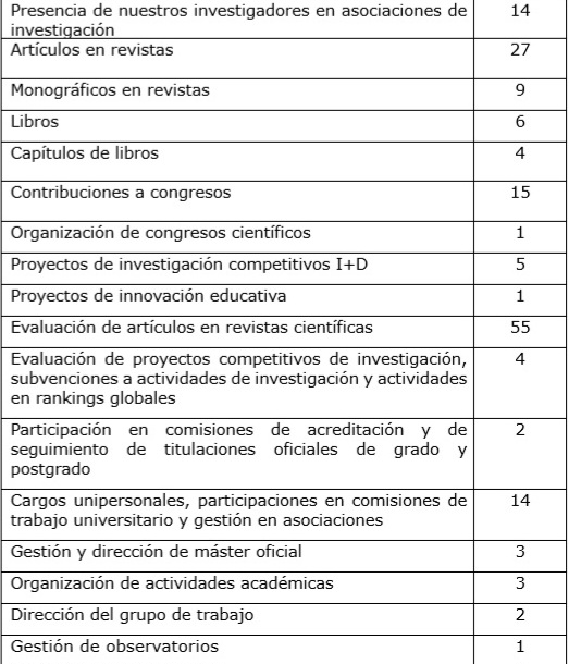 🚨 Memoria de actividades 2024
geac.es/informes-anual…