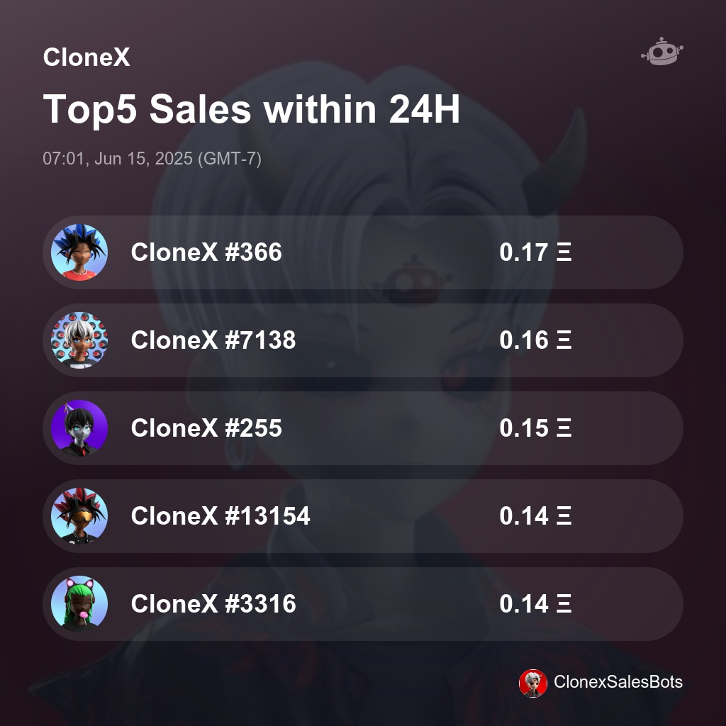 CloneX Top5 Sales within 24H [ 07:01, Jun 15, 2025 (GMT-7) ] #CloneX #RTFKT