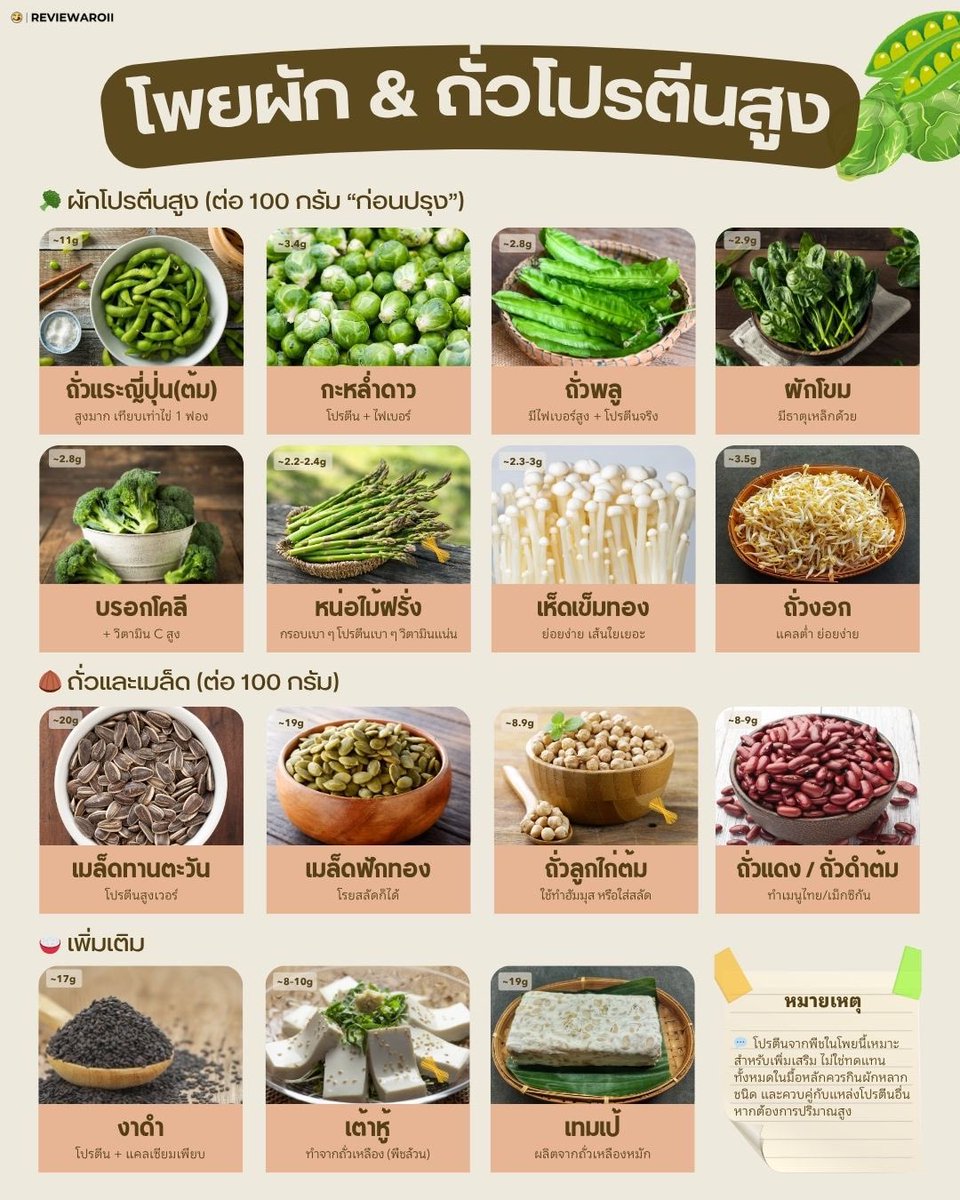 รีวิวอร่อย tweet media