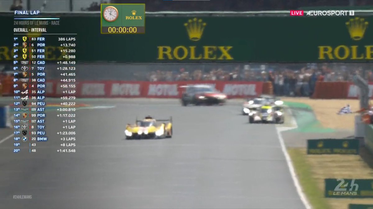 KURWAAAAAAA ROBERT KUBICA WYGRYWA 24H LE MANS - NAJWAŻNIEJSZY WYŚCIG NA ŚWIECIE CZY WY ROZUMIECIE CO TO ZNACZY !!!!!!!!!!!!!!!!!!!!!!!!????? JAPIRDROLE