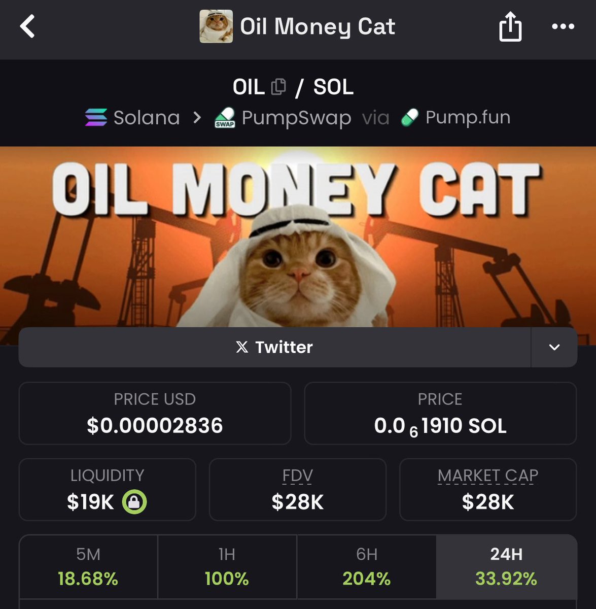 you buy $oil any cheaper than this