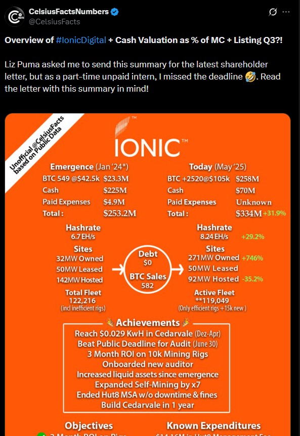 Dexter The Duck (@dextertheduck3) on Twitter photo <a href="/IonicDigital/">IonicDigital</a> is running a PR campaign through a guy who had $300 in Celsius. How much are you paying this corporate shill, and why haven't either of you disclosed it? Furthermore, he says this is unofficial, but Liz Puma asked him to send this summary. So which is it? <a href="/IonicDigital/">IonicDigital</a> is running a PR campaign through a guy who had $300 in Celsius. How much are you paying this corporate shill, and why haven't either of you disclosed it? Furthermore, he says this is unofficial, but Liz Puma asked him to send this summary. So which is it?