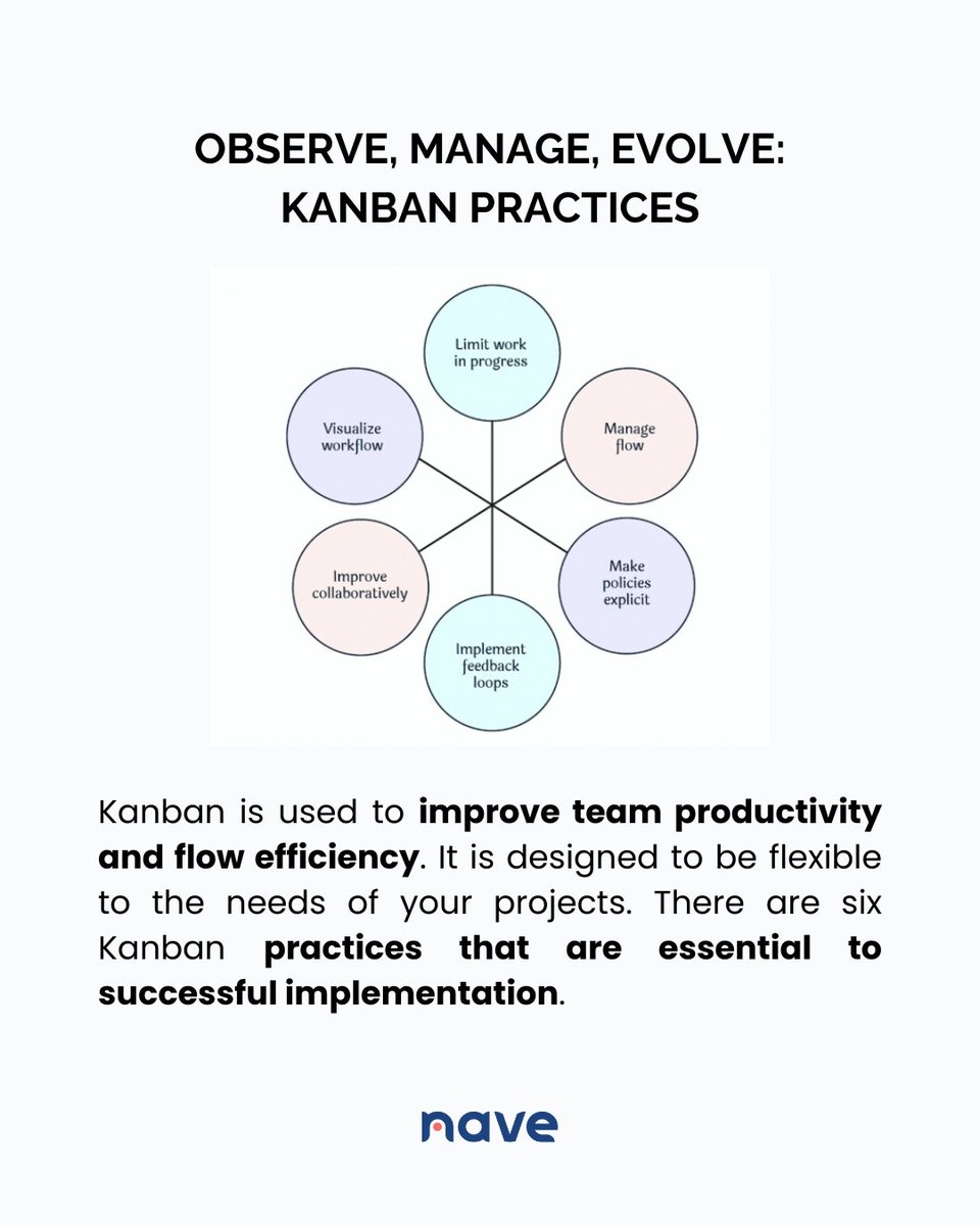 NaveHQ's tweet image. The Kanban Method is powerful because it’s simple. Here are 6 essential Kanban practices that can transform how your team works → getnave.co/44rJmBb
#NavigateYourFlow #Kanban #AgileWorkflow #LeanManagement #TeamProductivity