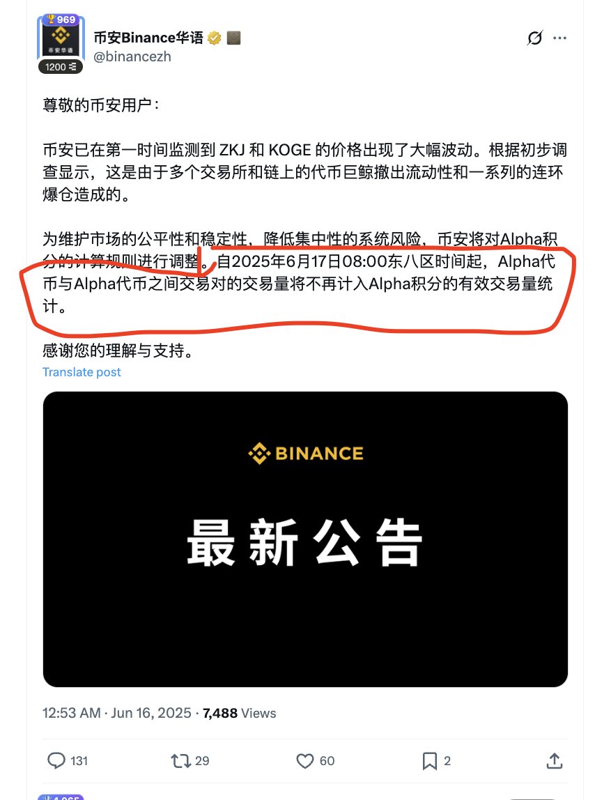 🔶币安发布公告，取消Alpha代币对交易分数计算

简单点说明天8点后
Alpha代币对和代币对之间交易就不算分了

我觉得这样是个好事儿
也是保护用户的一种方式

随着 $ZKJ 和 $KOGE 的暴跌闹剧落下帷幕
用户短期也降低了对Alpha的参与热情
那么后面币安Alpha的分数也会随之降低了

人作恶，天在看