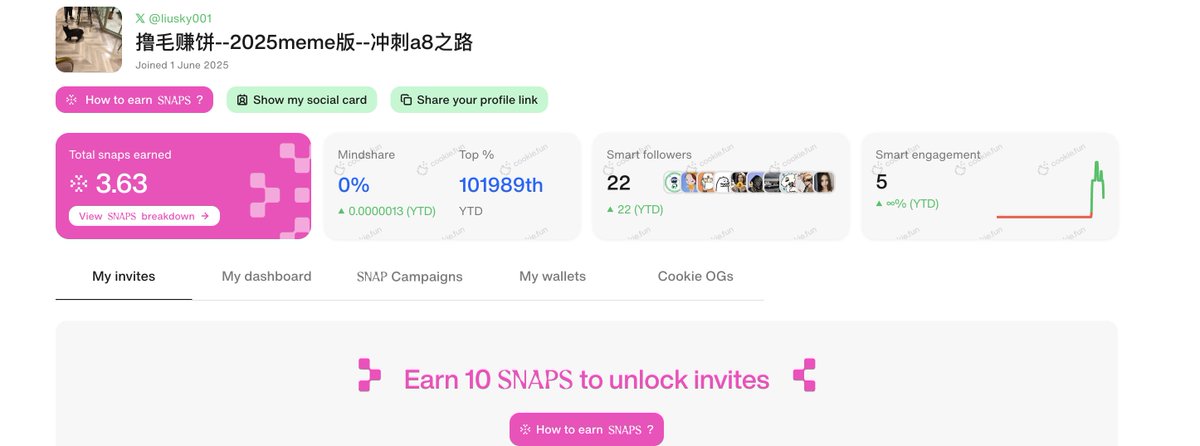 6.15 
gm <a href="/cookiedotfun/">Cookie DAO 🍪</a>  <a href="/sparkdotfi/">Spark</a>
又是web3打工人忙碌的一天，分数涨的多不多，我也不是很care，水到渠成的东西，我就只管坚持输出，其他的自然而然就好。

<a href="/sparkdotfi/">Spark</a>

1️⃣官方在持续强调一个词：“参与价值可视化”。