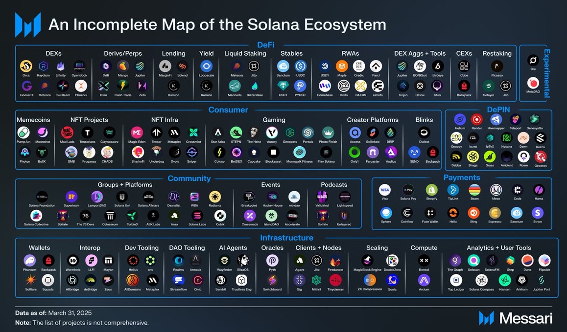 curb (@cryptocurb) on Twitter photo Everything is being built on Solana. Everything is being built on Solana.