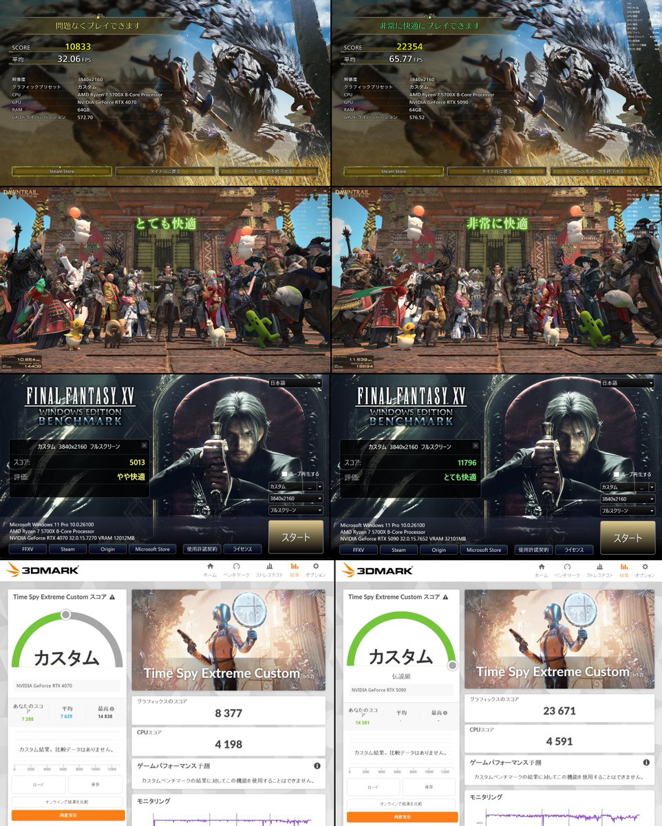 gematchan's tweet image. RTX4070→5090換装後の各ベンチ。 
PS5世代専用ゲームだとGPUに対してCPUが非力でボトルネックになってるけどそれでも倍以上は向上してる。