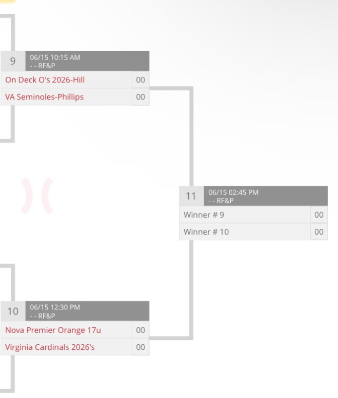 VACards26's tweet image. Lineup for @PrepBaseVAS #MAPI2025 Semifinals
1230 RF&amp;amp;P Park  

SP- Jack Harmon
RP- Nate Reed

Grant SS
Reece 2b
Butts dh
Kuhns eh
Lipscomb LF 
Johnson 1b
Hohenstein c
Schumacher 3b
Spears cf
Nguyen rf

@VAcardinals